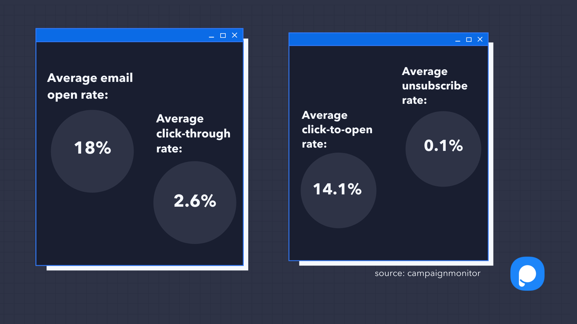 benchmarks médios de e-mail