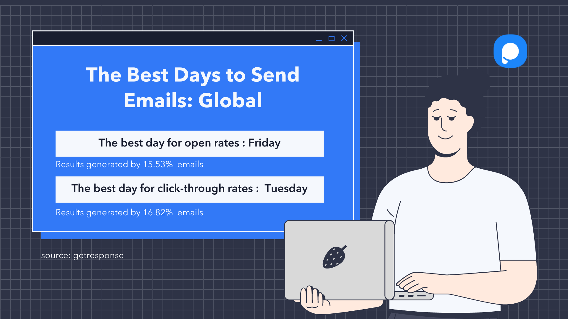 melhores dias para enviar e-mails