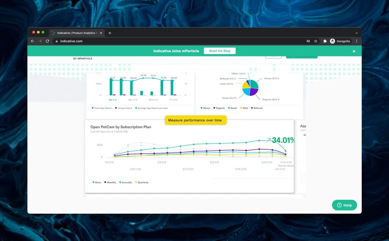 Alternativa indicativa ao Google Analytics