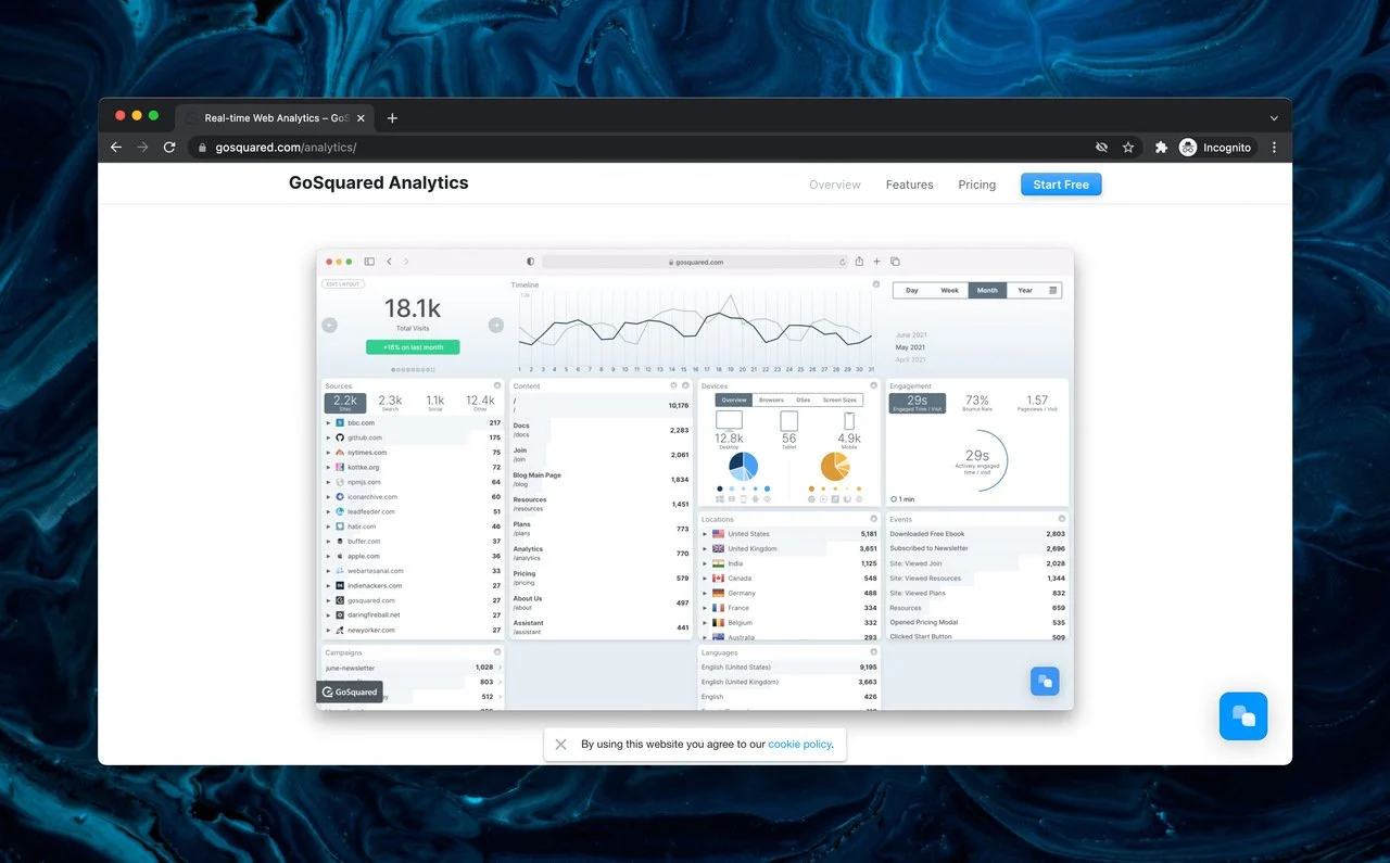 Alternative d'analyse Gosquared pour Google Analytics