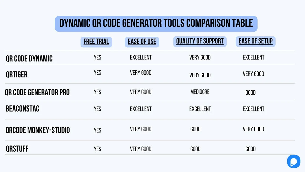 Dynamic QR Code Generator Tools Comparison Table