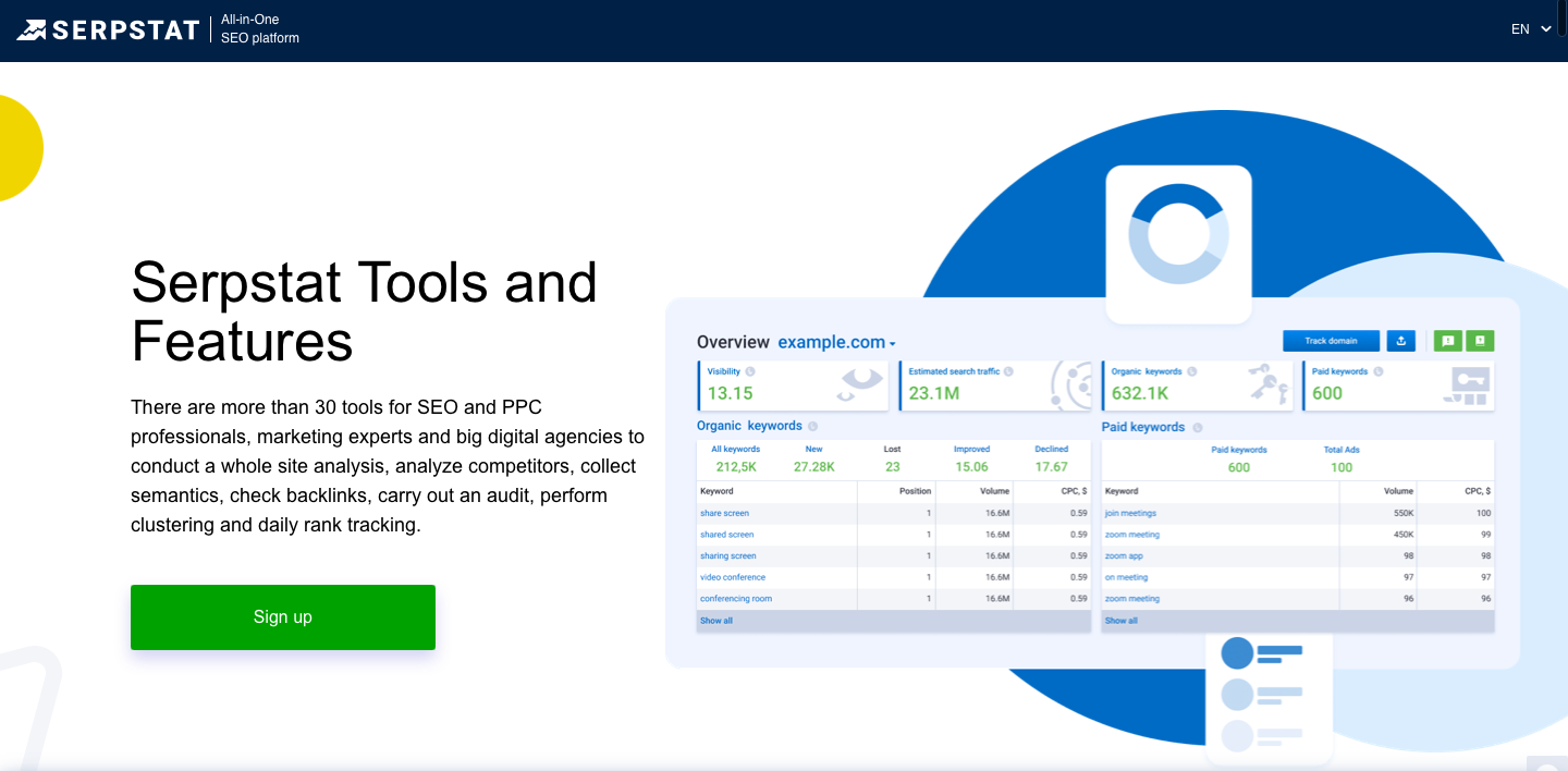 software de monitoreo de la competencia serpstat