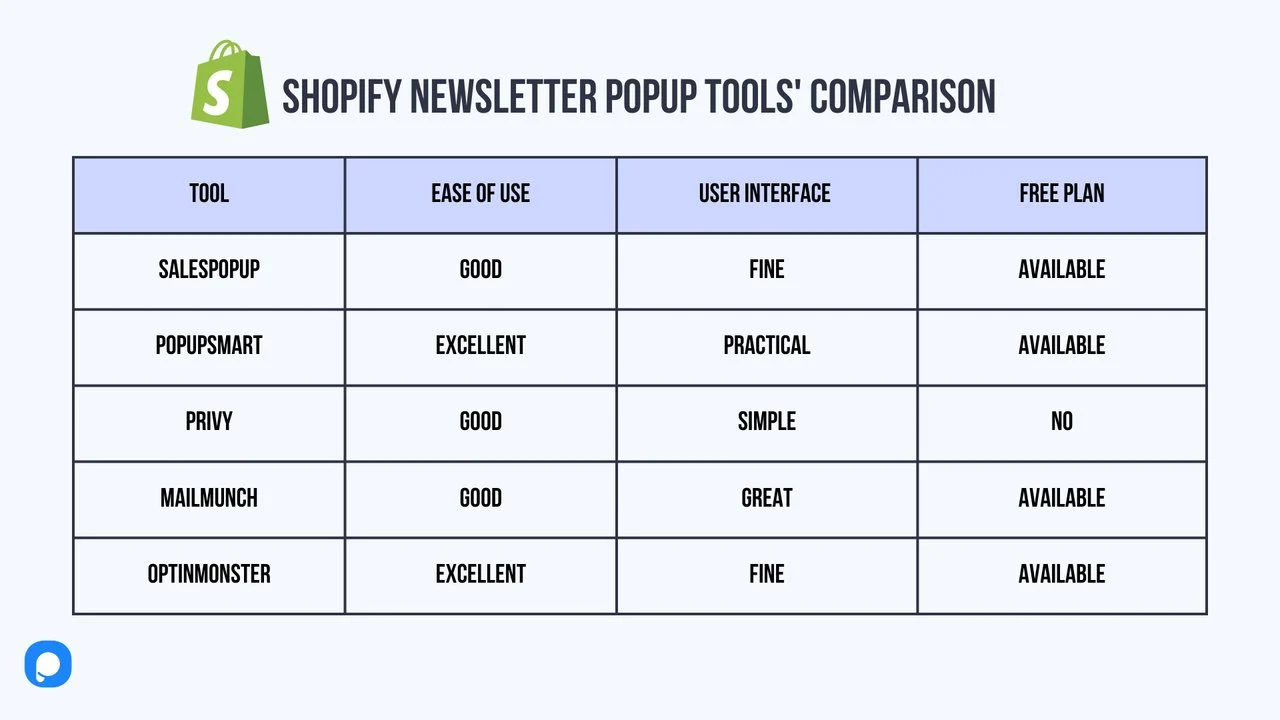 beste-shopify-newsletter-popup-tools