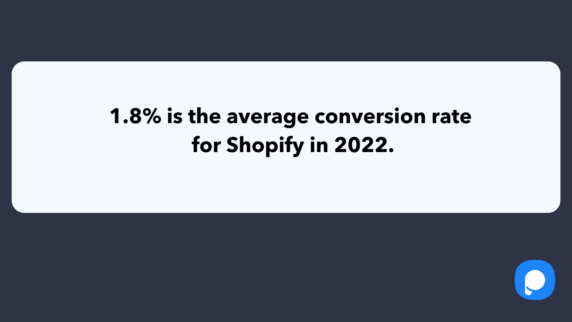 Средний коэффициент конверсии Shopify составляет 1,8% в 2022 году.