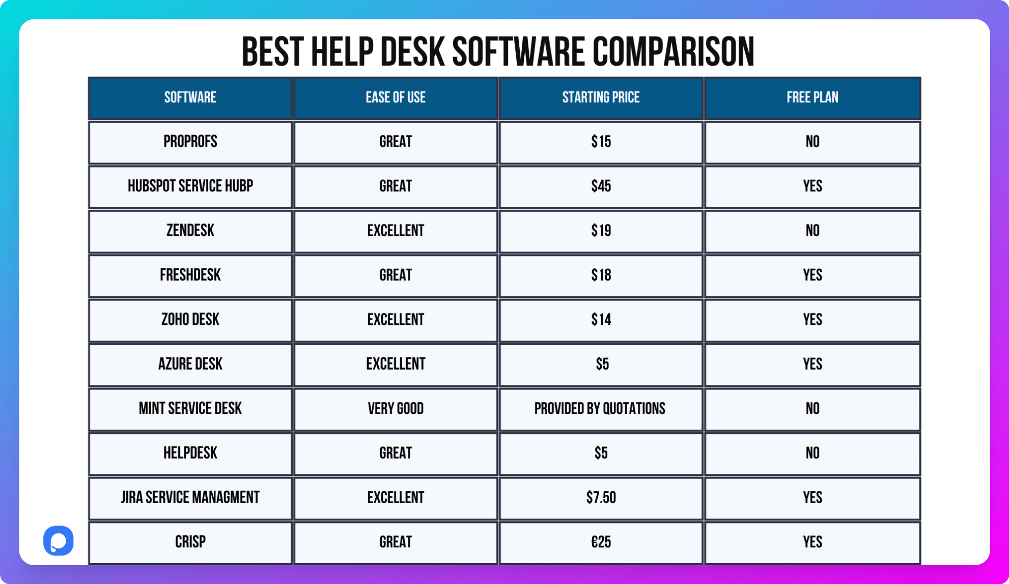 Best-help-desk-comparison-table-popupsmart