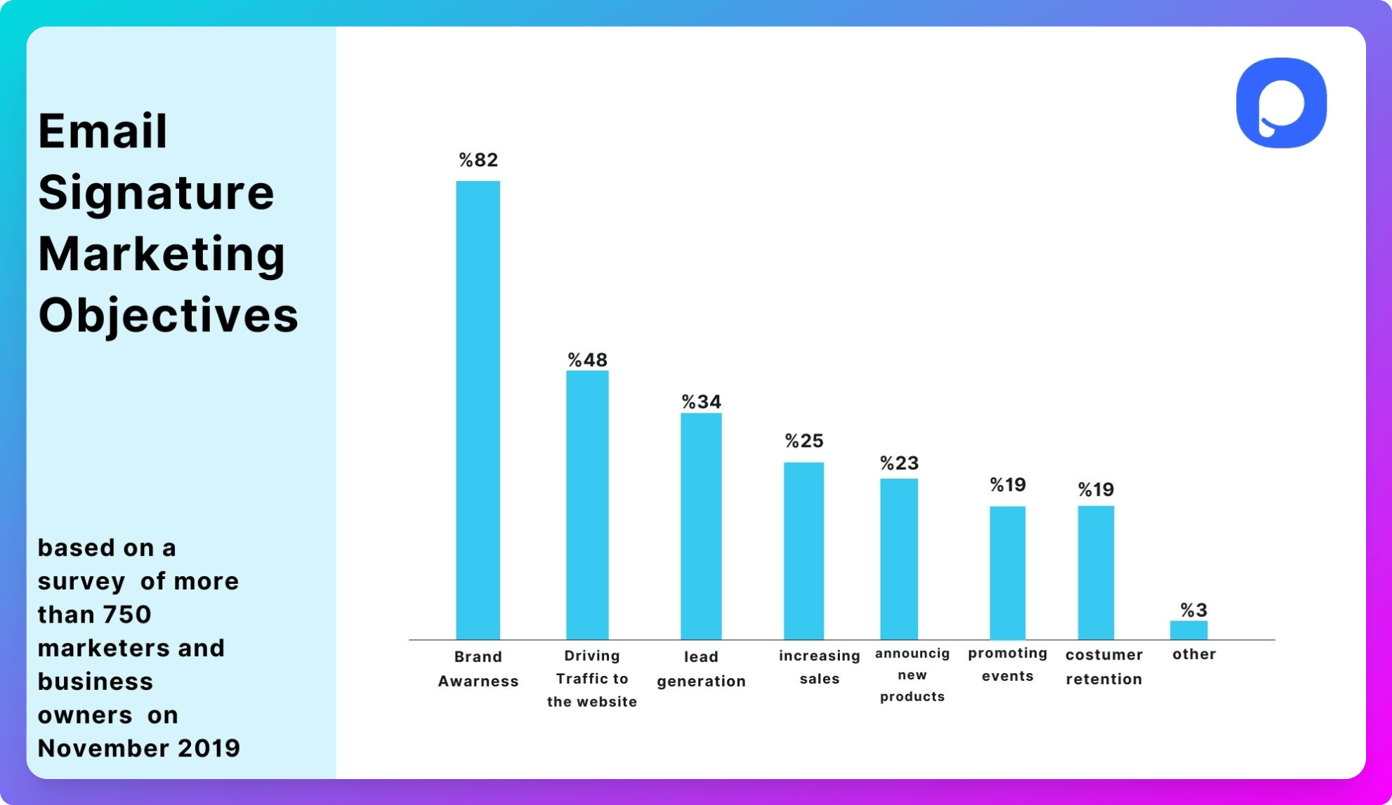 Email-signature-marketing-objectives-charts