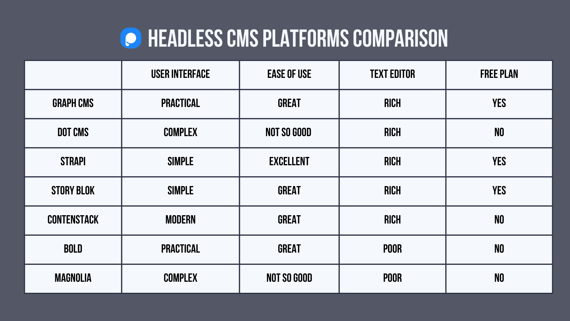 какую безголовую платформу cms мне выбрать