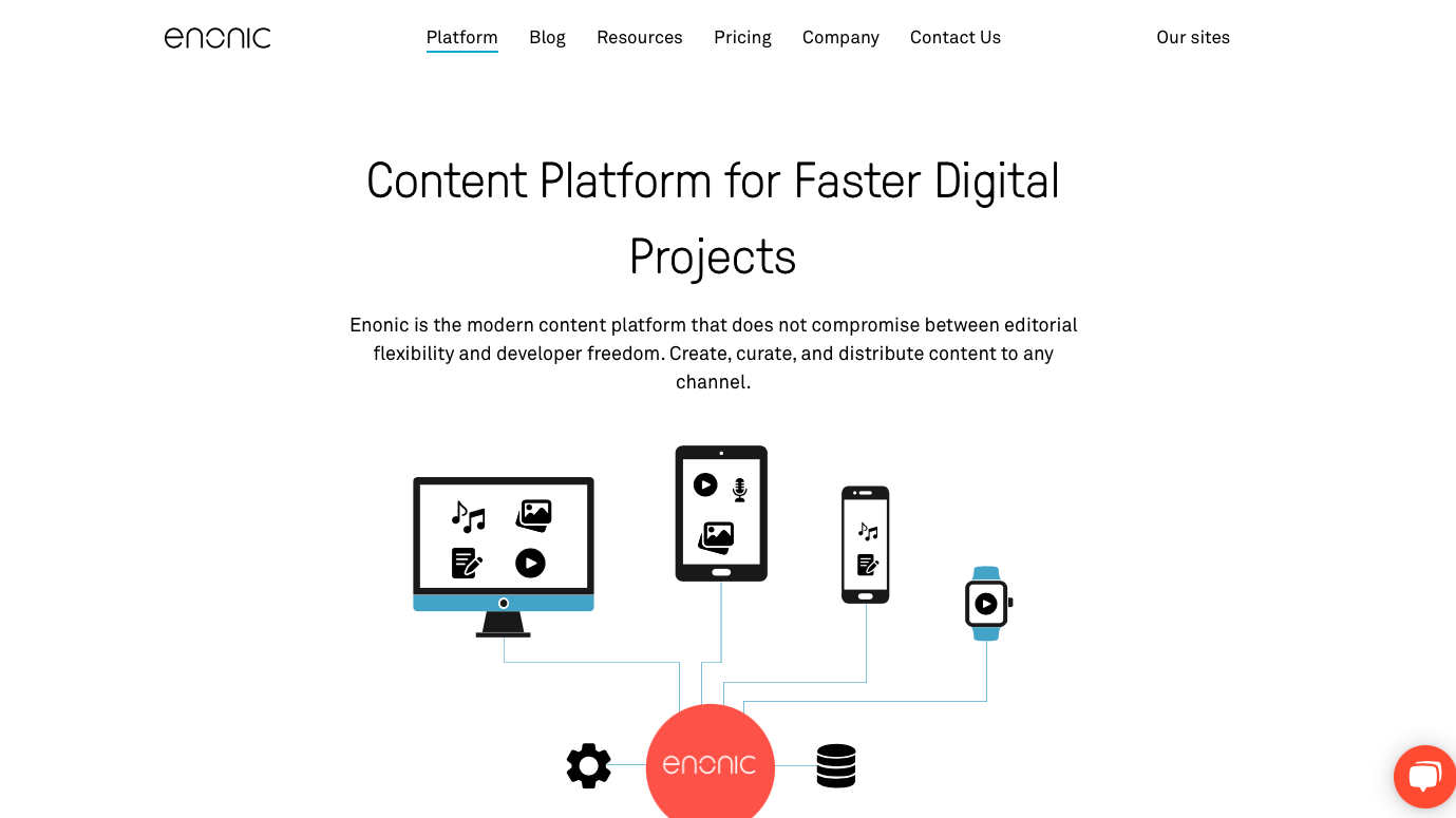 plataforma cms sin cabeza enonic