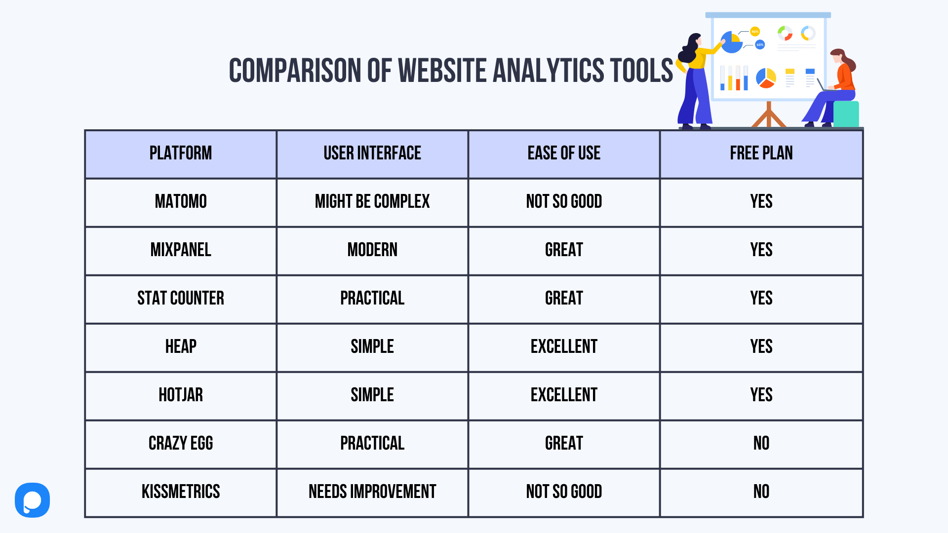 quel outil d'analyse Web choisir