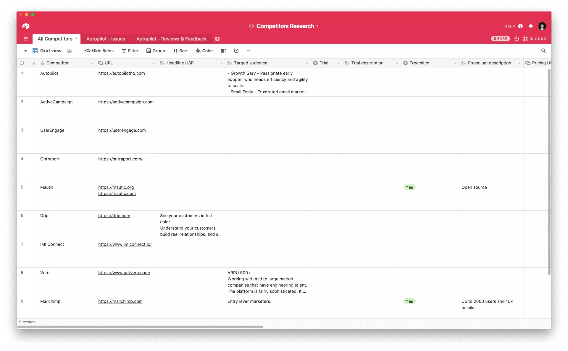 Pangkalan Airtable