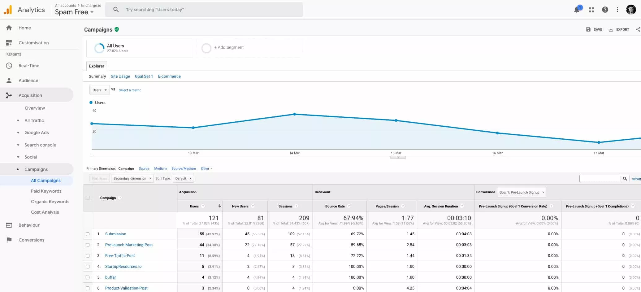 Google Analytics