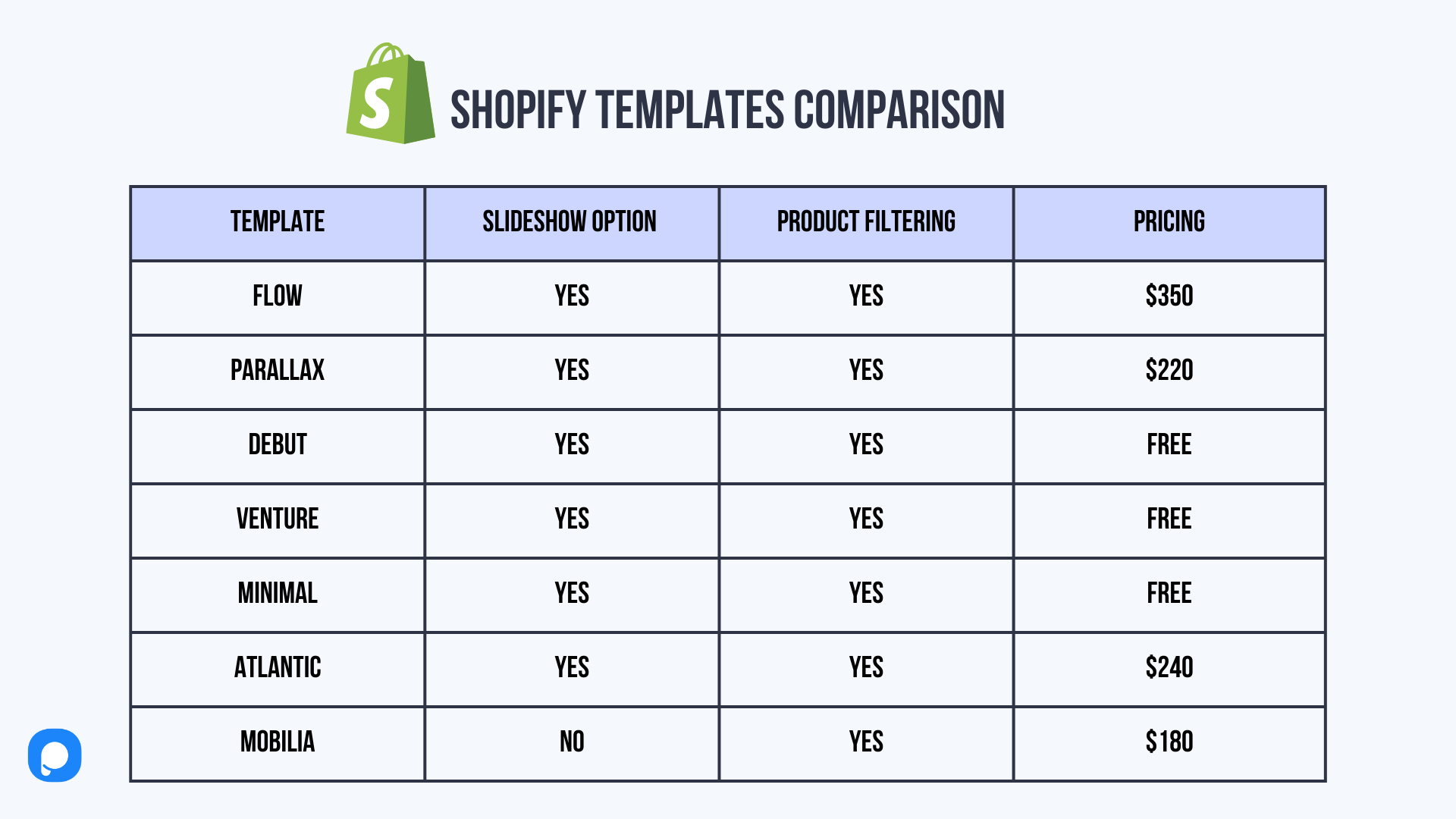 tabela de comparação de modelos shopify prontos para conversão