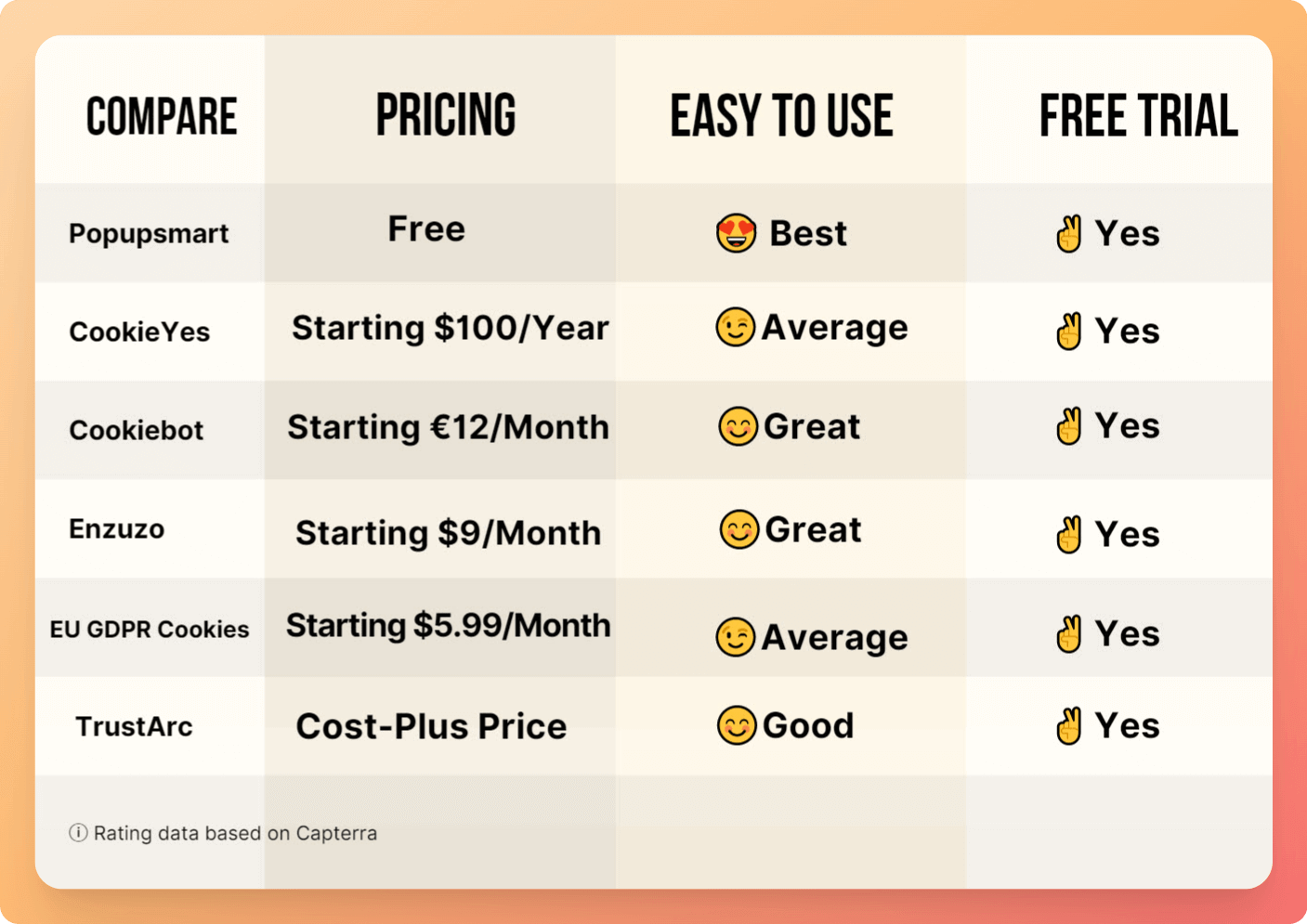 six-Shopify-cookie-tools-comparison-table-with-pricing-ease-of-use-free-trail