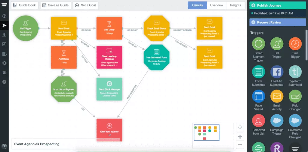 Instrument de automatizare a marketingului vizual Autopilot