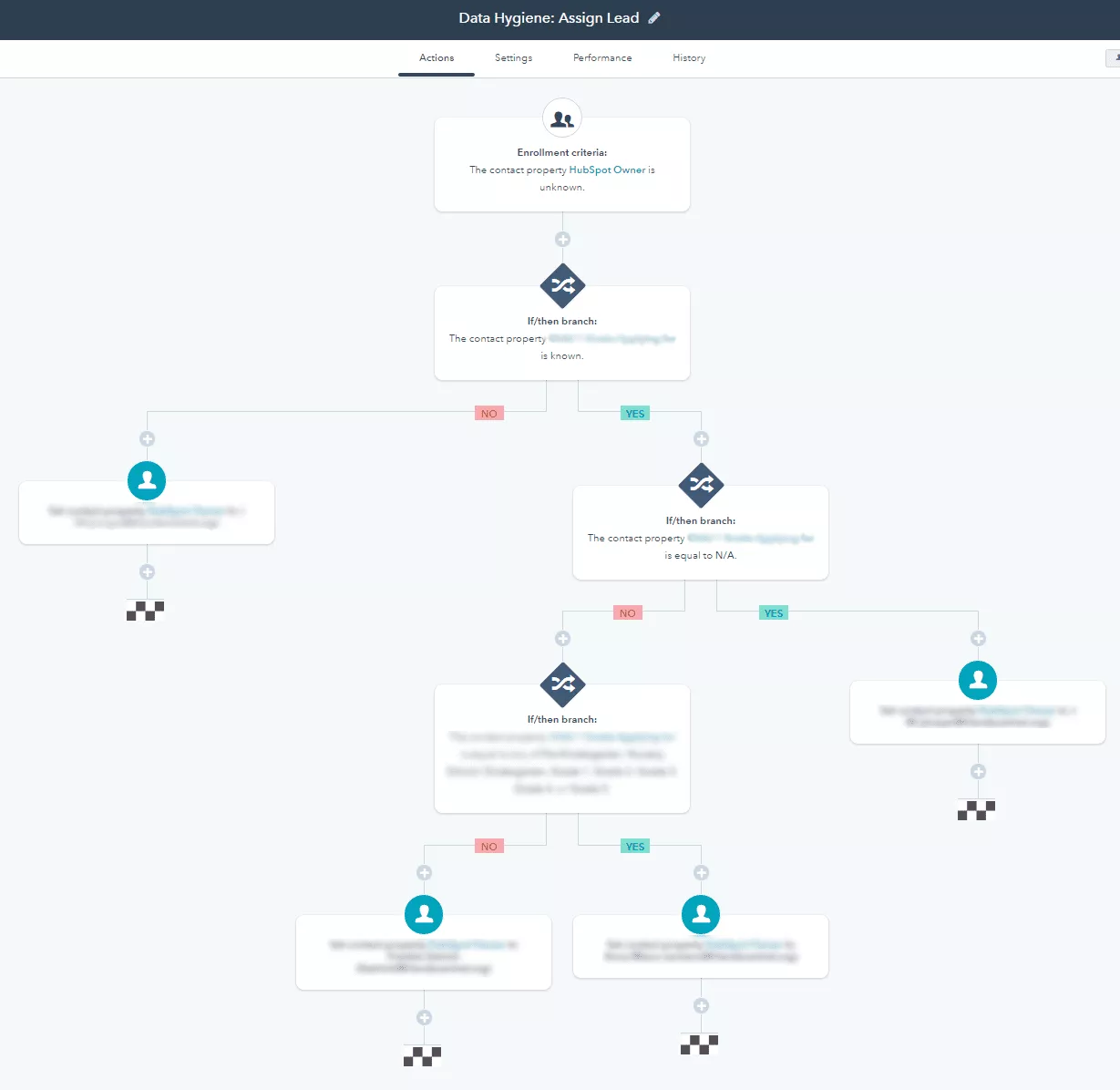 Ecranul instrumentului de automatizare a marketingului HubSpot