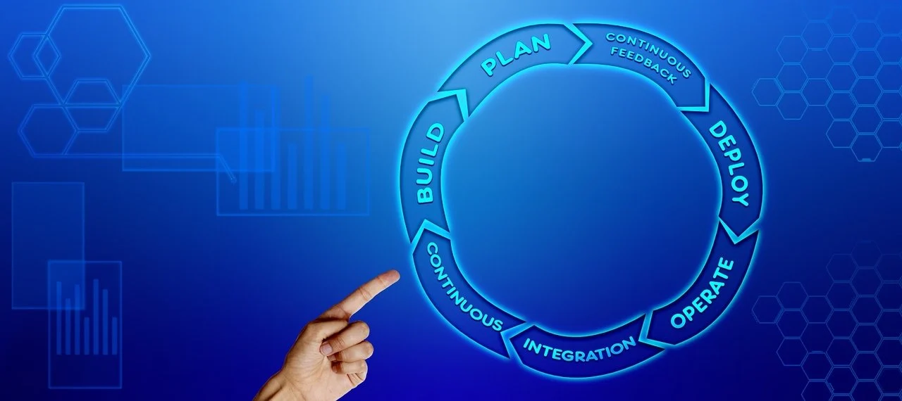 elementos de la herramienta de integración