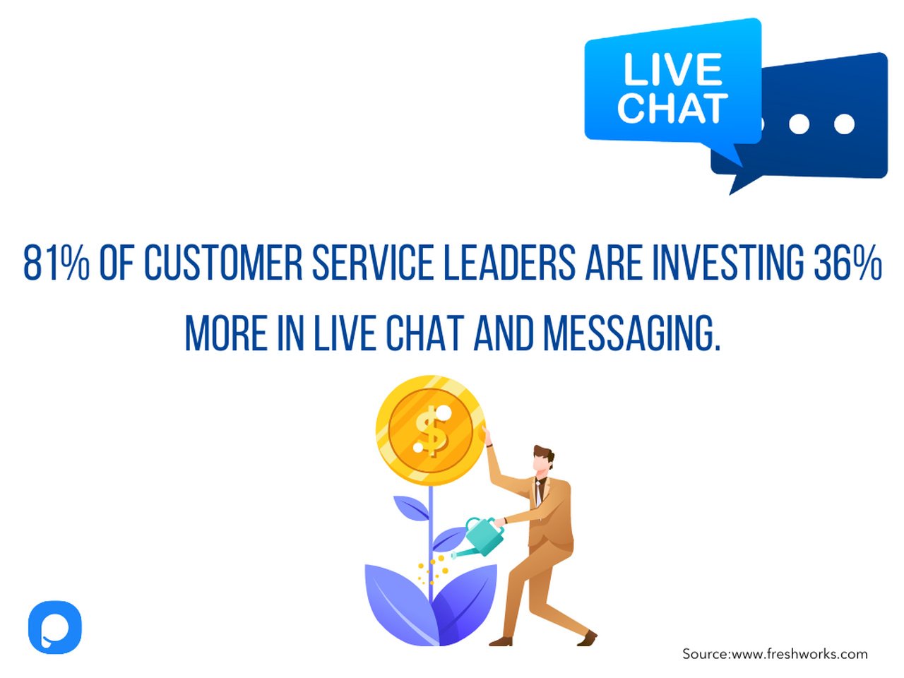 live chat invesment rate statistics