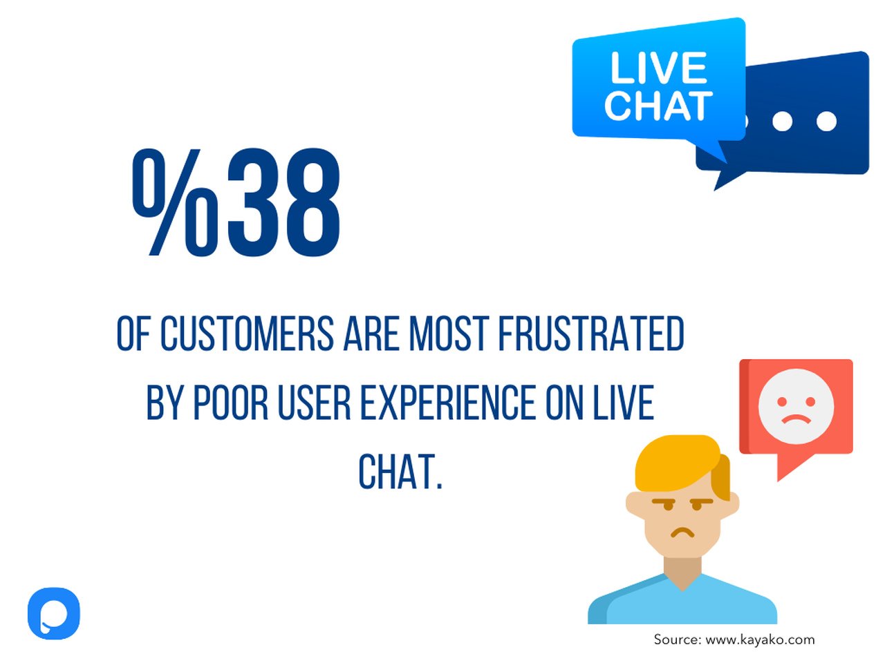 live chat user experience statistics