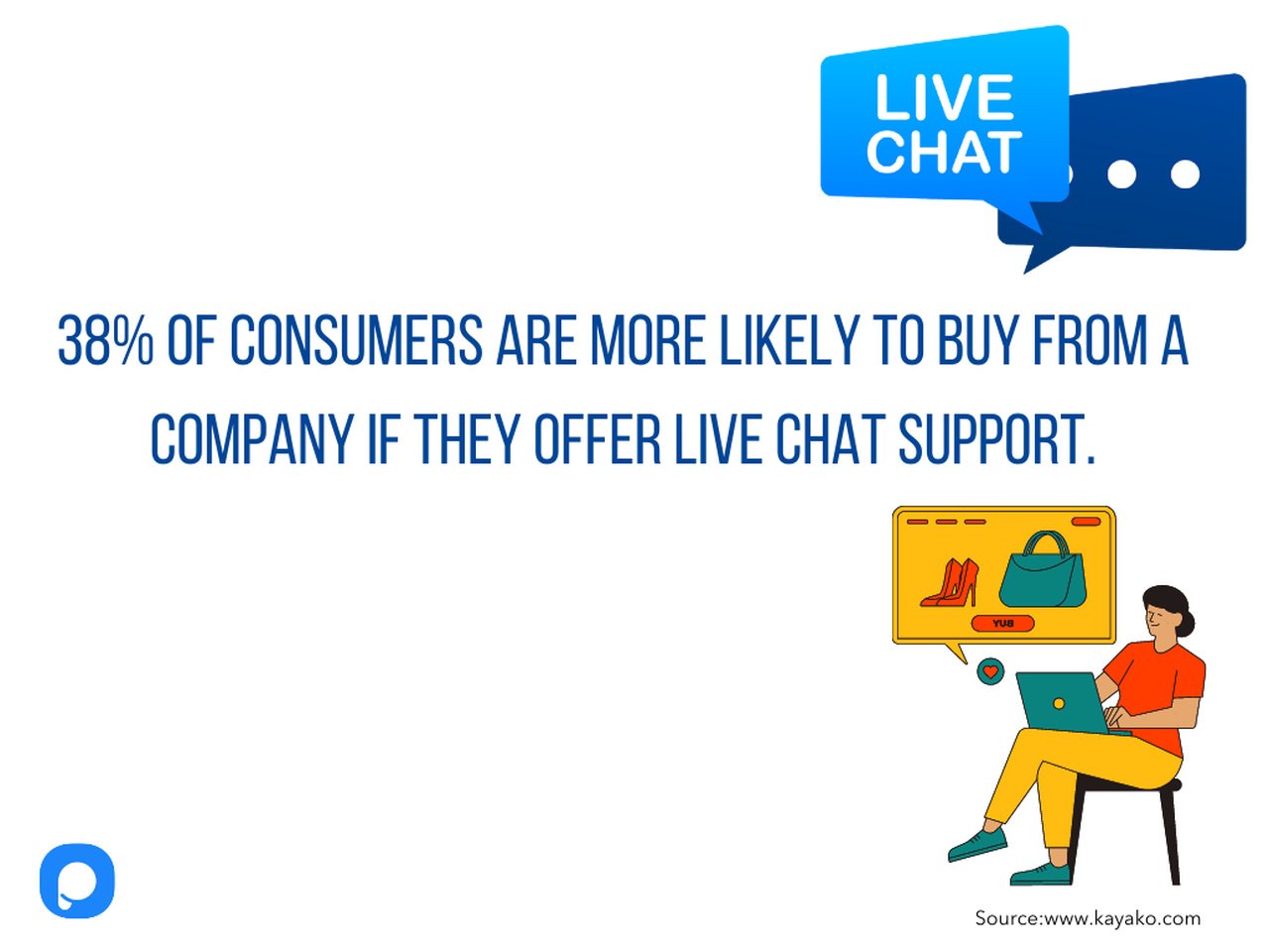 live chat conversion statistics