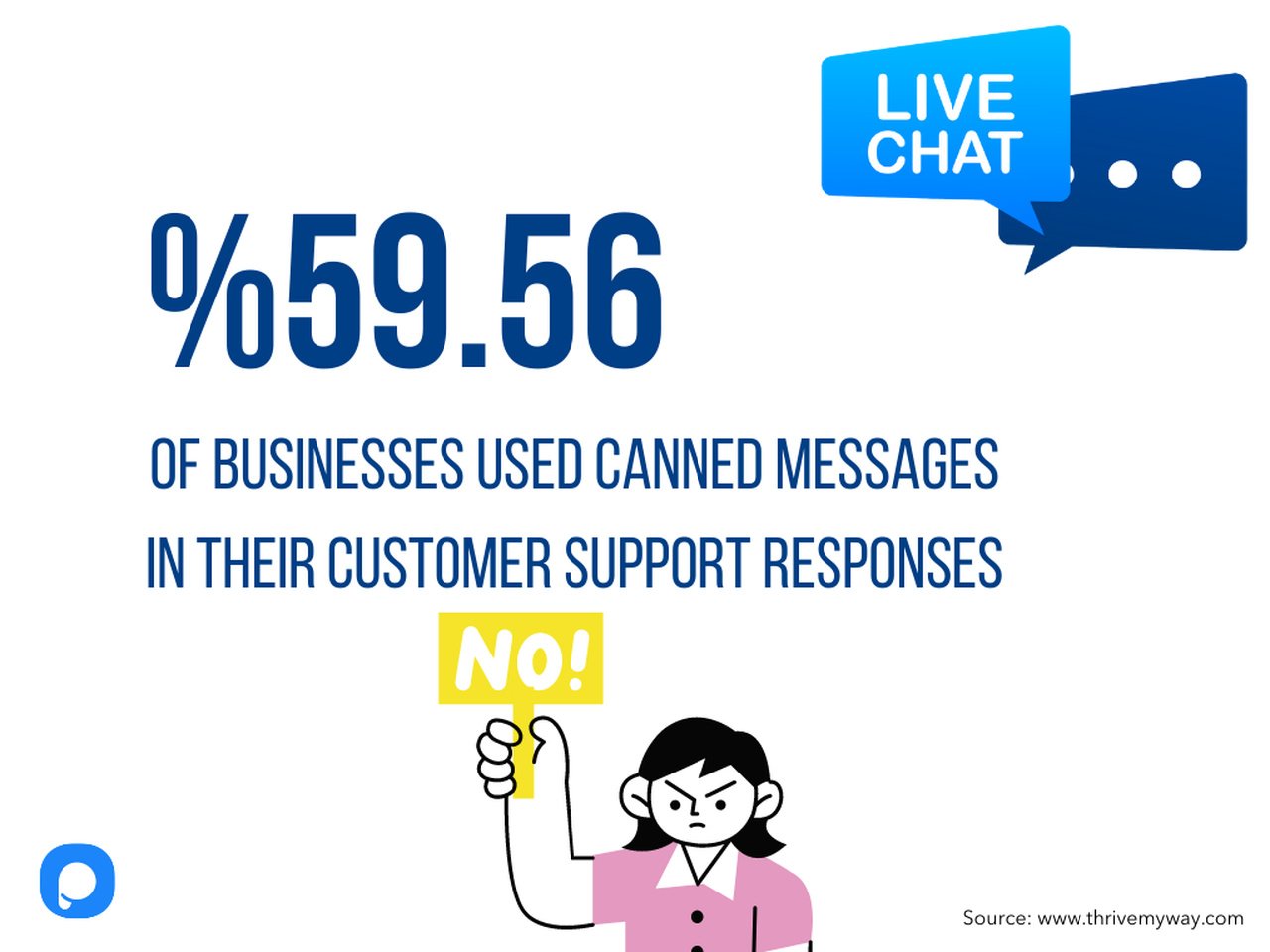 canned message usage statistics