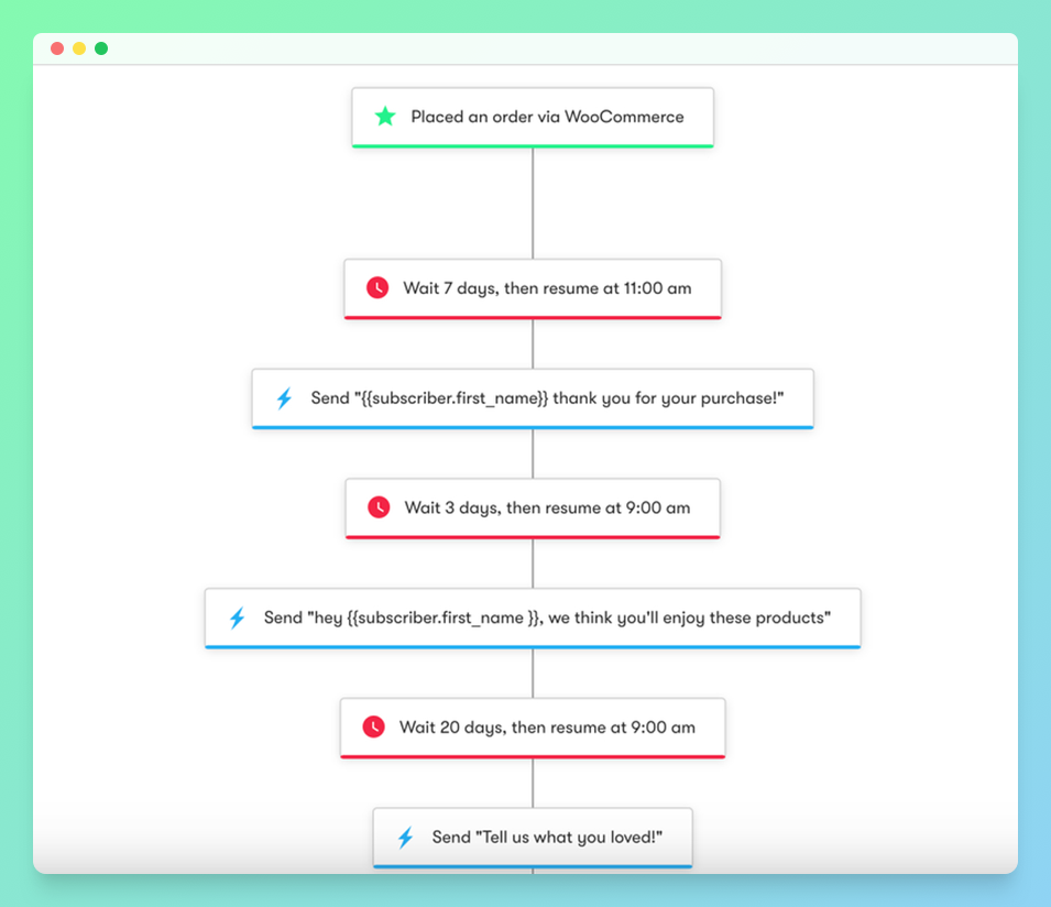 drip's woocommerce marketing workflow template