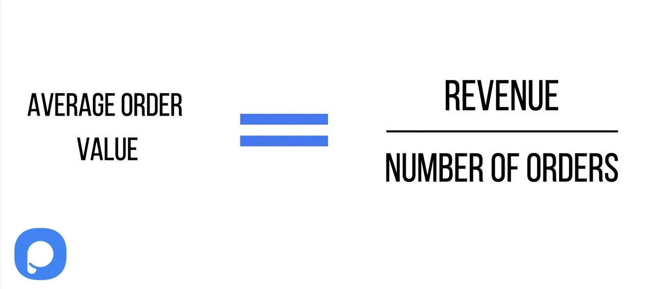 the equation for calculating average order value showing AOV equals revenue divided by number of orders