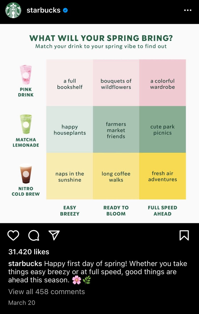 Post Instagram di Starbucks nella stagione primaverile che include immagini di bevande abbinate, nomi di prodotti e concetti relativi alle vibrazioni primaverili