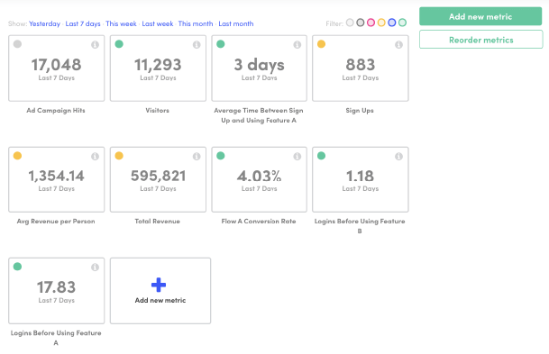 Kissmetrics 分析