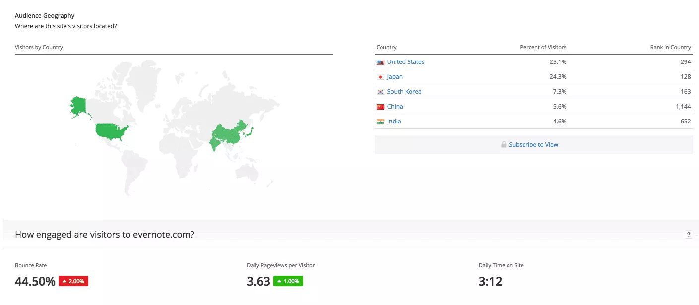 Dati demografici gratuiti per Alexa