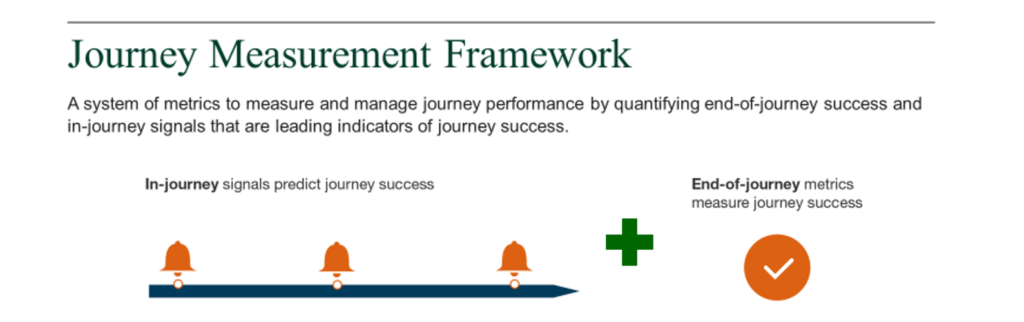 Il Journey Measurement Framework di Forrester segnala il viaggio con metriche di successo per aiutarti a guidare i clienti verso un risultato positivo.