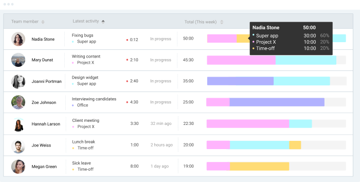 Captura de pantalla de la actividad marcada en Team Dashboard