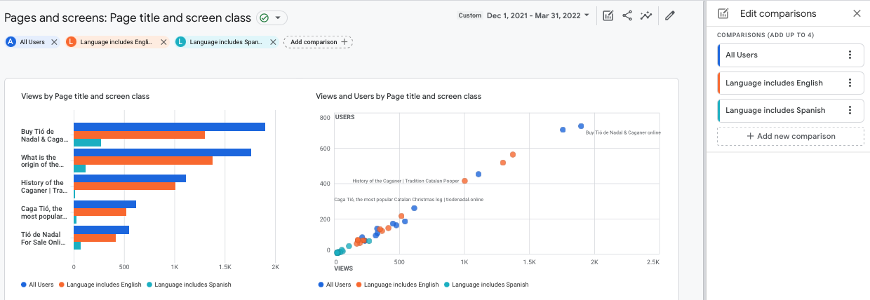 traducción de idiomas