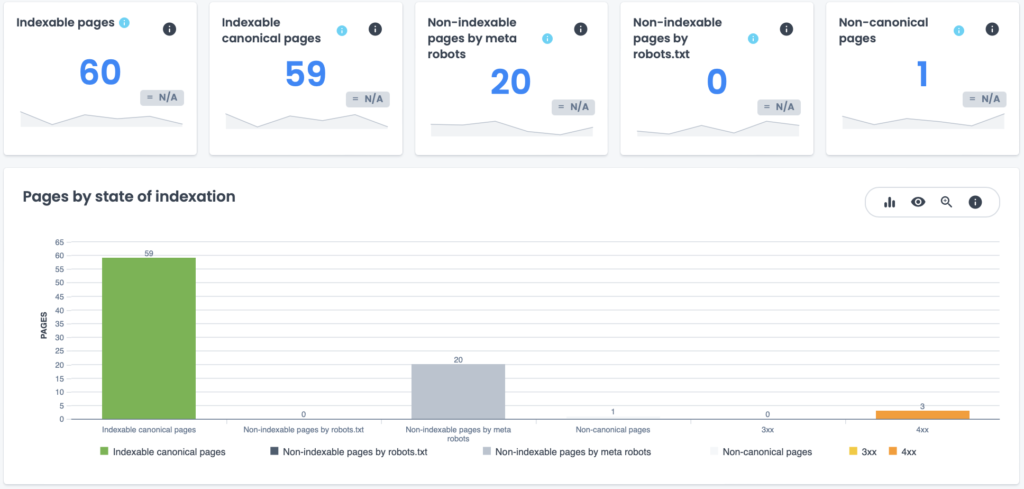 indexabilidad oncrawl