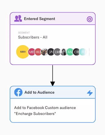 Automatizzare le inserzioni di Facebook durante il ciclo di vita del cliente in Encharge