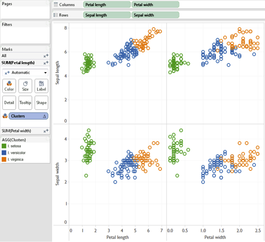 Interface de visualisation de cluster Tableau