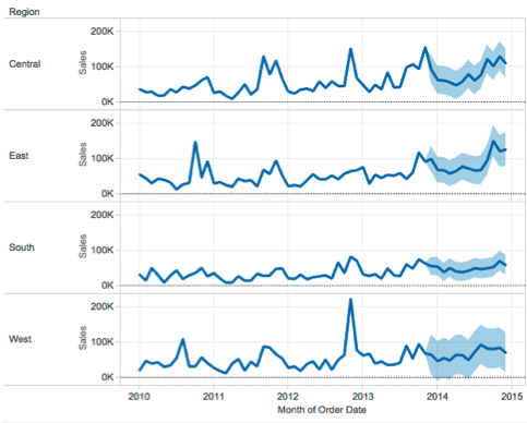 Interface du plug-in Tableau R studio