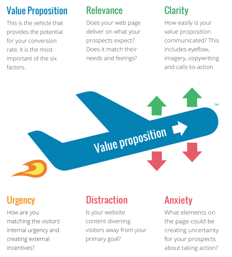 framework por Widerfunnel