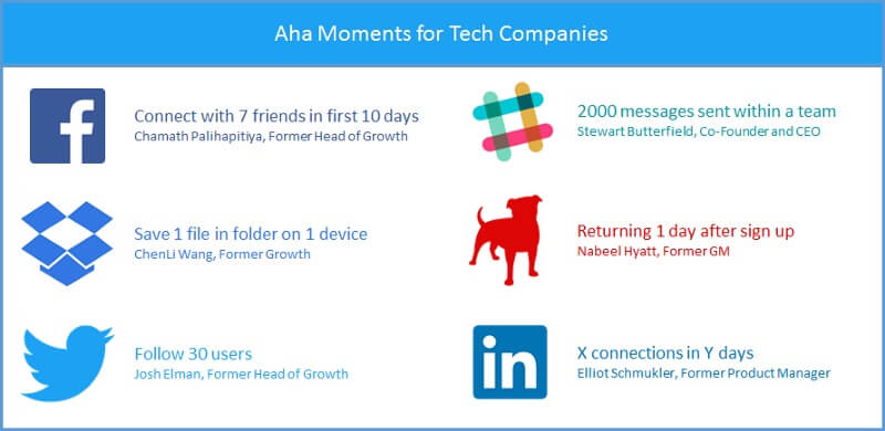 outros momentos da AHA para algumas grandes empresas de tecnologia