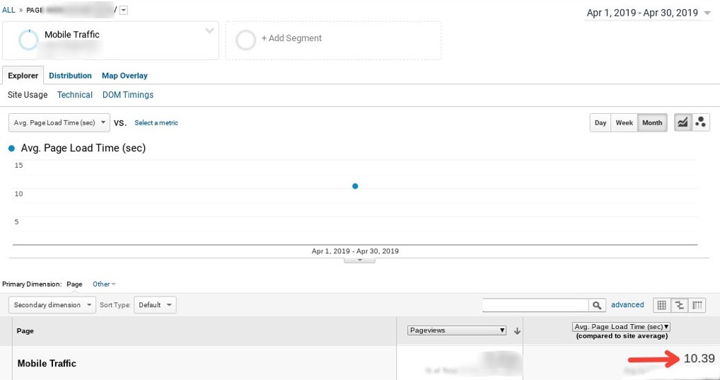 Ponadto możesz zastosować segment „Tylko ruch mobilny”, aby poznać czas wczytywania mobilnej wersji strony